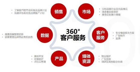 美框300電梯海報 性價比之選，引領品牌營銷新風尚